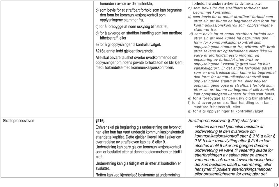 Alle skal bevare taushet overfor uvedkommende om opplysninger om noens private forhold som de blir kjent med i forbindelse med kommunikasjonskontrollen. 216j.