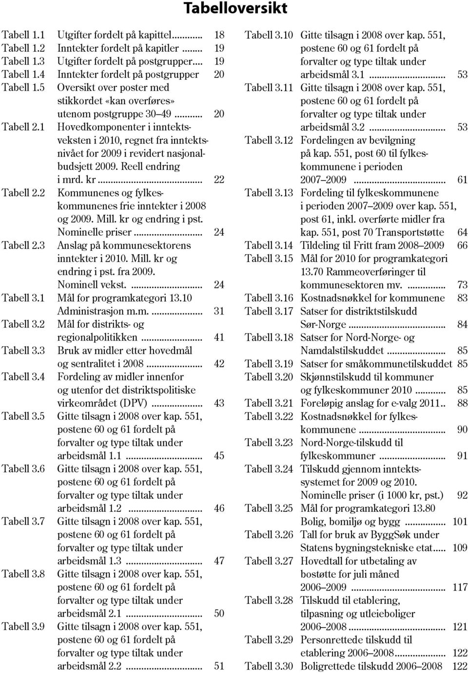 11 Gitte tilsagn i 2008 over kap. 551, stikkordet «kan overføres» postene 60 og 61 fordelt på utenom postgruppe 30 49... 20 forvalter og type tiltak under Tabell 2.