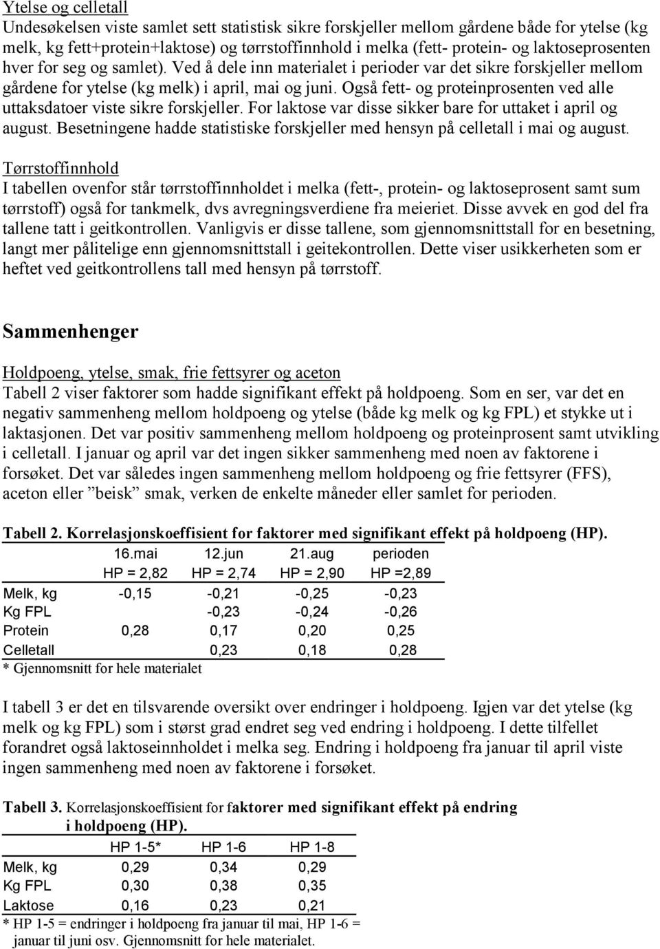 Også fett- og proteinprosenten ved alle uttaksdatoer viste sikre forskjeller. For laktose var disse sikker bare for uttaket i april og august.