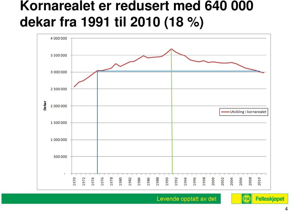 000 dekar fra