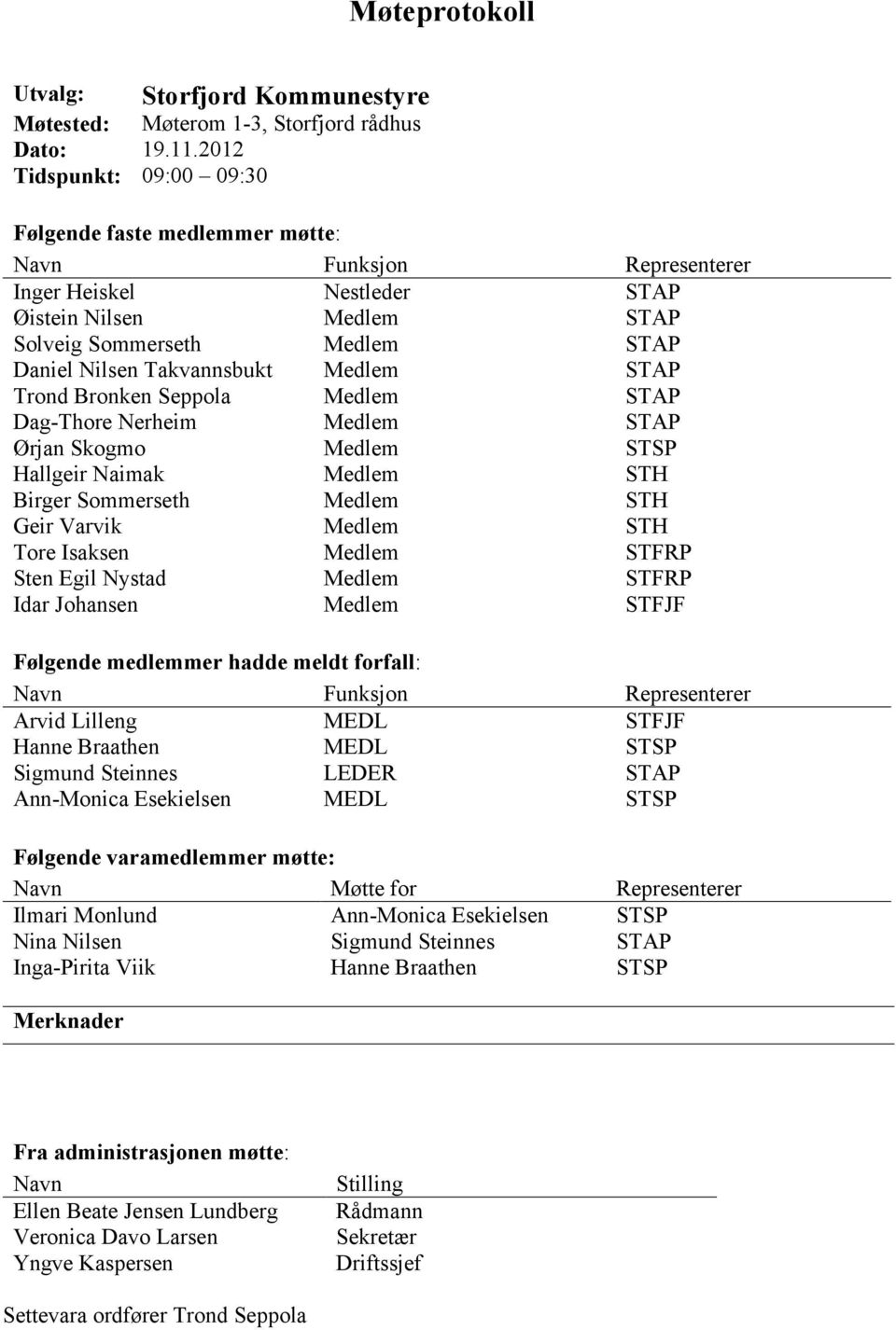 Takvannsbukt Medlem STAP Trond Bronken Seppola Medlem STAP Dag-Thore Nerheim Medlem STAP Ørjan Skogmo Medlem STSP Hallgeir Naimak Medlem STH Birger Sommerseth Medlem STH Geir Varvik Medlem STH Tore