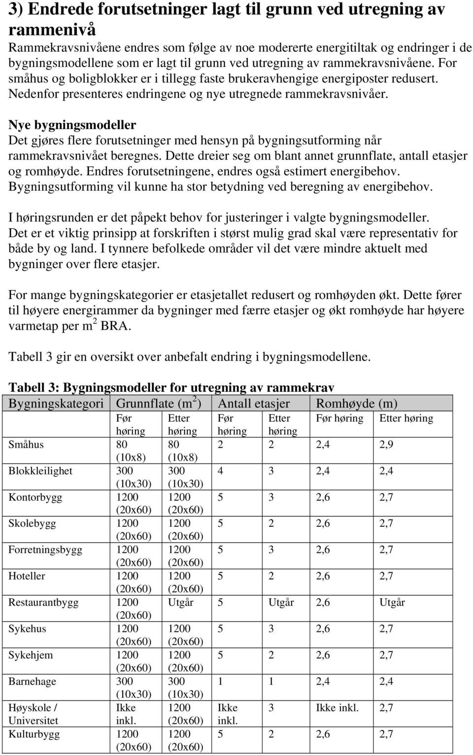 Nye bygningsmodeller Det gjøres flere forutsetninger med hensyn på bygningsutforming når rammekravsnivået beregnes. Dette dreier seg om blant annet grunnflate, antall etasjer og romhøyde.