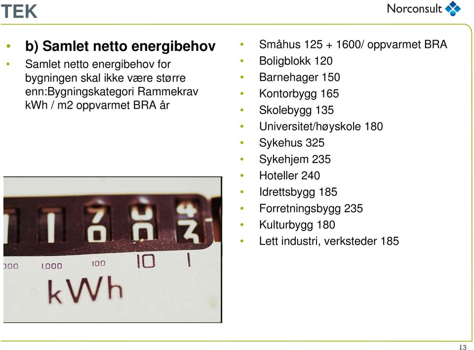 Boligblokk 120 Barnehager 150 Kontorbygg 165 Skolebygg 135 Universitet/høyskole 180 Sykehus 325