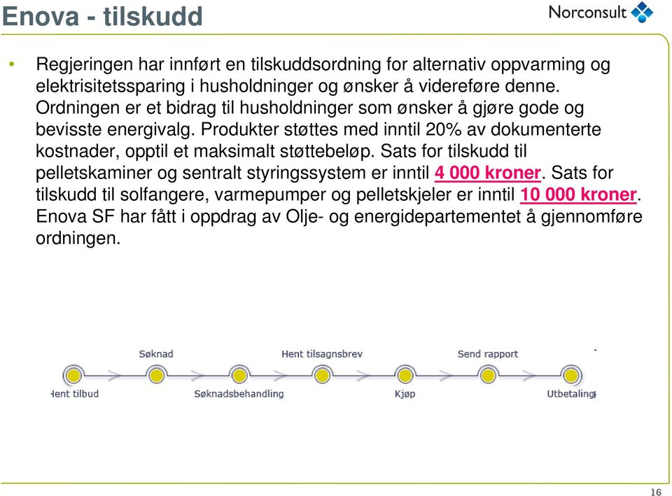 Produkter støttes med inntil 20% av dokumenterte kostnader, opptil et maksimalt støttebeløp.