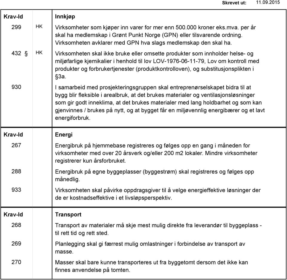 432 HK Virksomheten skal ikke bruke eller omsette produkter som innholder helse- og miljøfarlige kjemikalier i henhold til lov LOV-1976-06-11-79, Lov om kontroll med produkter og forbrukertjenester