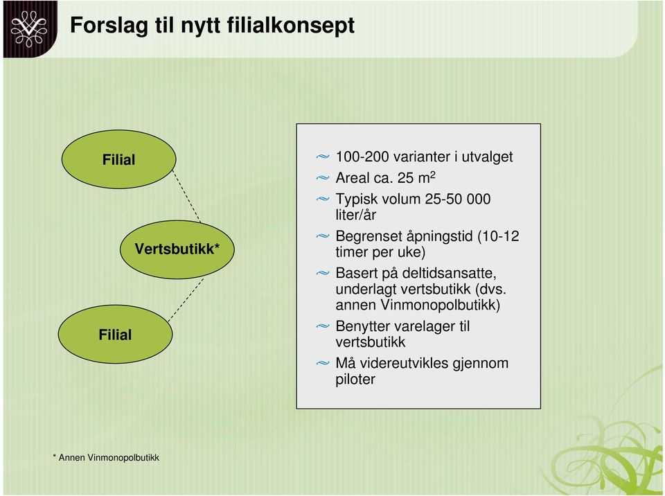 25 m 2 Typisk volum 25-50 000 liter/år Begrenset åpningstid (10-12 timer per uke)