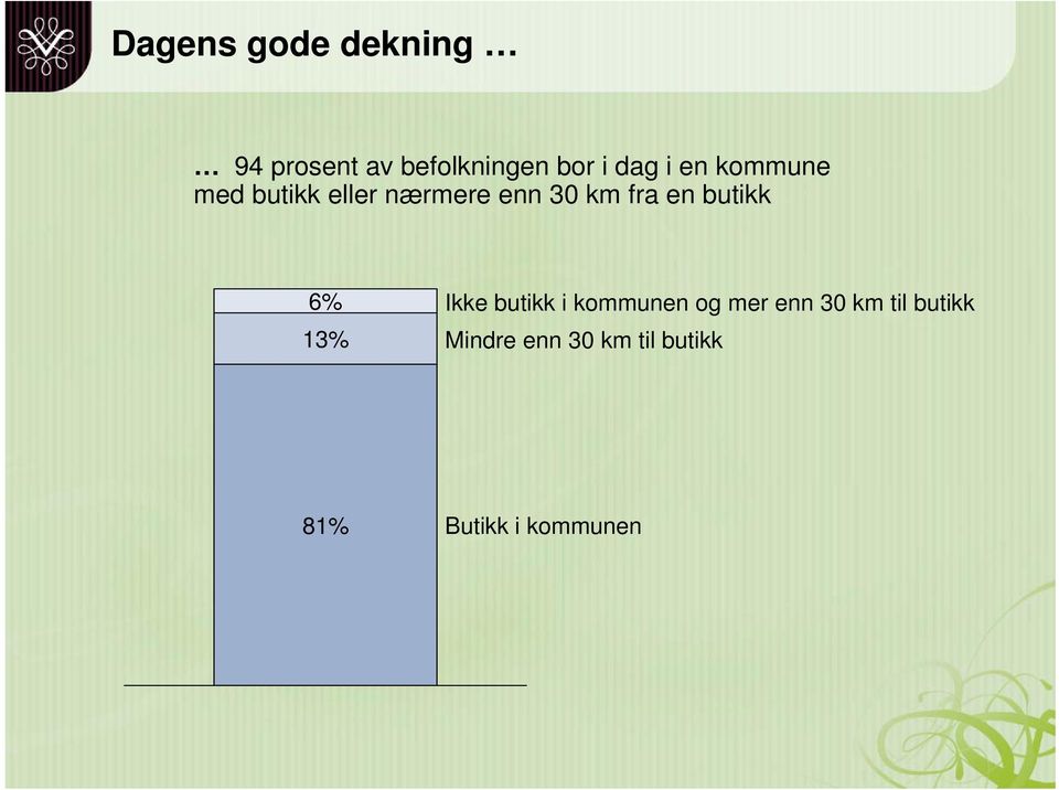 butikk 6% 13% Ikke butikk i kommunen og mer enn 30 km