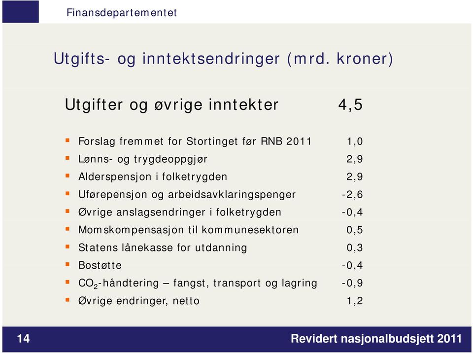 trygdeoppgjør 2,9 Alderspensjon i folketrygden 2,9 Uførepensjon og arbeidsavklaringspenger -2,6 Øvrige