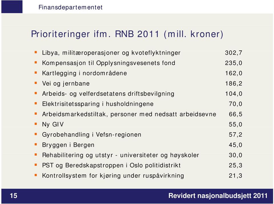 jernbane 186,2 Arbeids- og velferdsetatens driftsbevilgning 14, Elektrisitetssparing it t i i husholdningeneh 7, Arbeidsmarkedstiltak, personer med