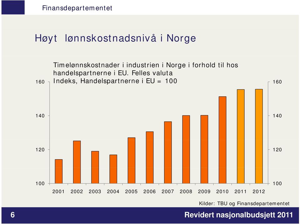 Felles valuta 16 Indeks, Handelspartnerne i EU = 1 16 14 14 12