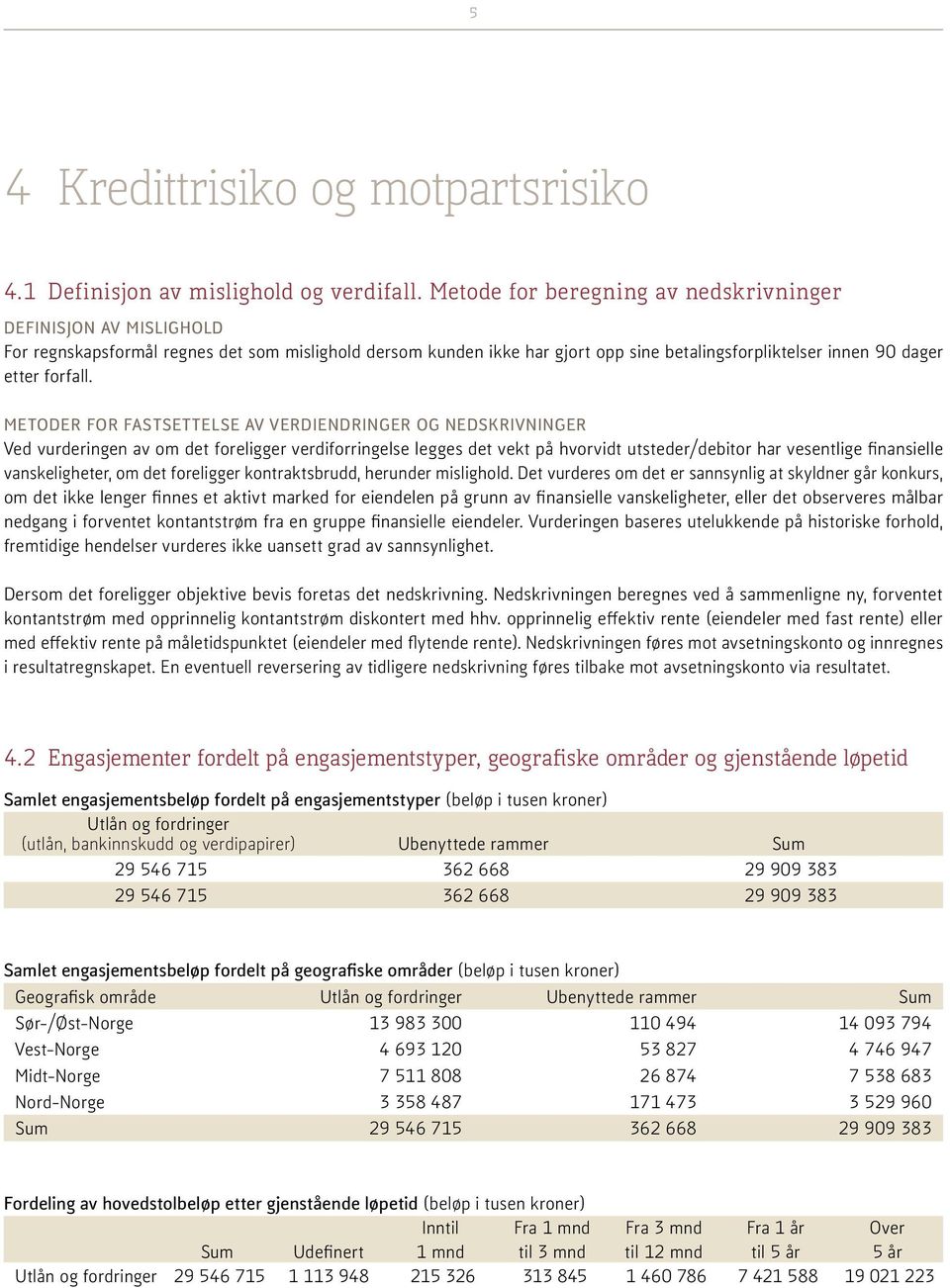 METODER FOR FASTSETTELSE AV VERDIENDRINGER OG NEDSKRIVNINGER Ved vurderingen av om det foreligger verdiforringelse legges det vekt på hvorvidt utsteder/debitor har vesentlige finansielle