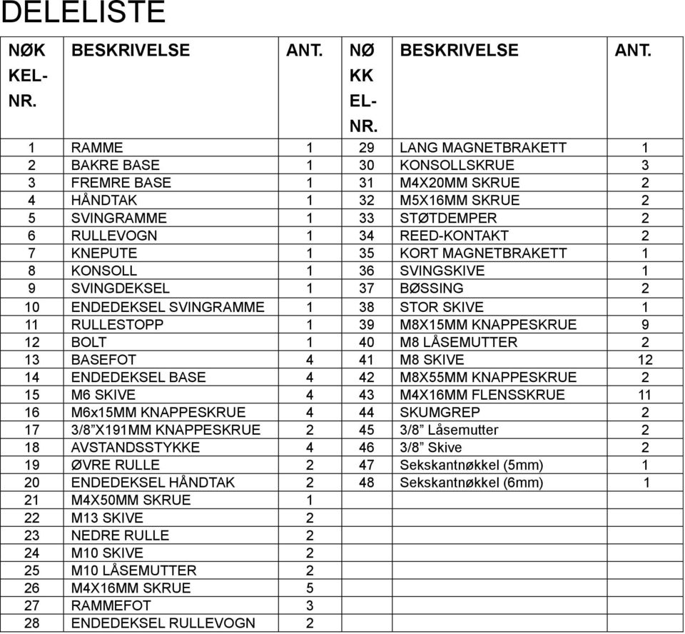 RAMME 29 LANG MAGNETBRAKETT 2 BAKRE BASE 30 KONSOLLSKRUE 3 3 FREMRE BASE 3 M4X20MM SKRUE 2 4 HÅNDTAK 32 MX6MM SKRUE 2 SVINGRAMME 33 STØTDEMPER 2 6 RULLEVOGN 34 REED-KONTAKT 2 7 KNEPUTE 3 KORT