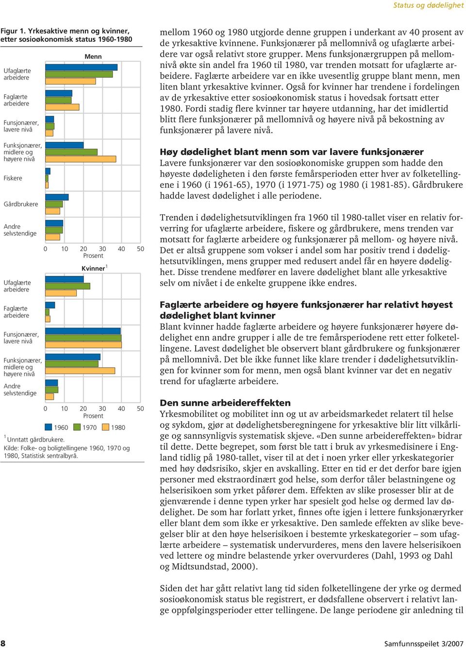 selvstendige Ufaglærte arbeidere Faglærte arbeidere Funsjonærer, lavere nivå Funksjonærer, midlere og høyere nivå Andre selvstendige Menn 0 10 20 30 40 50 Prosent 1 Kvinner 0 10 20 30 40 50 Prosent