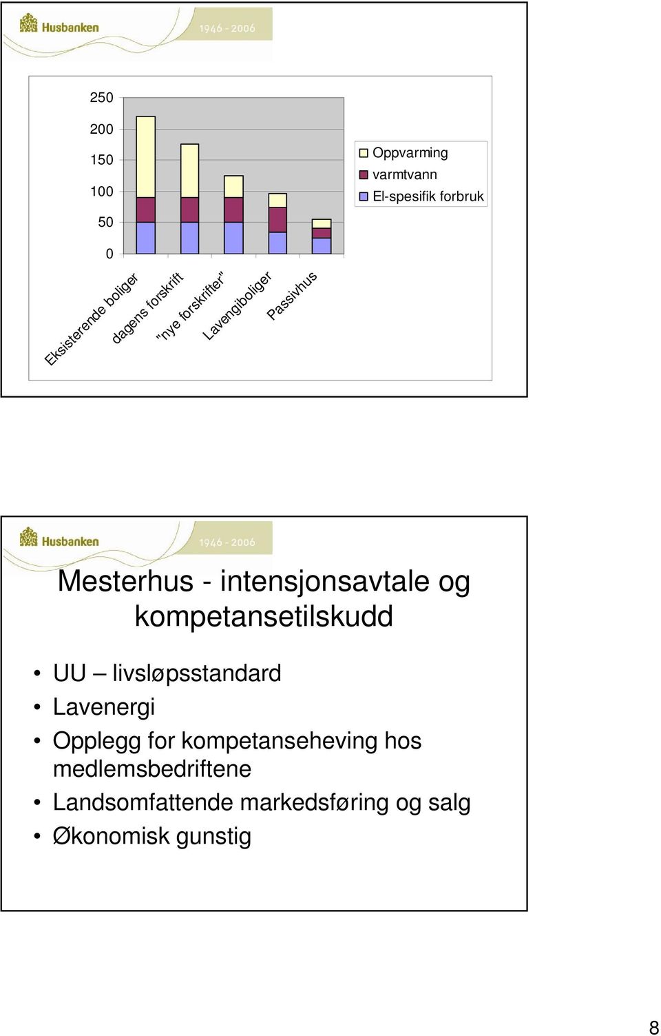 intensjonsavtale og kompetansetilskudd UU livsløpsstandard Lavenergi Opplegg for