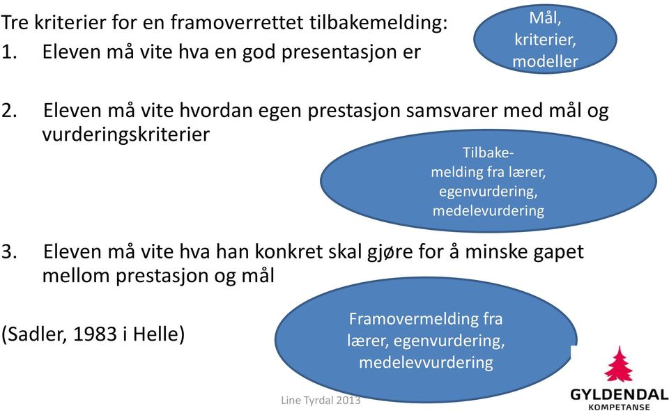 Eleven må vite hvordan egen prestasjon samsvarer med mål og vurderingskriterier Tilbakemelding fra lærer,