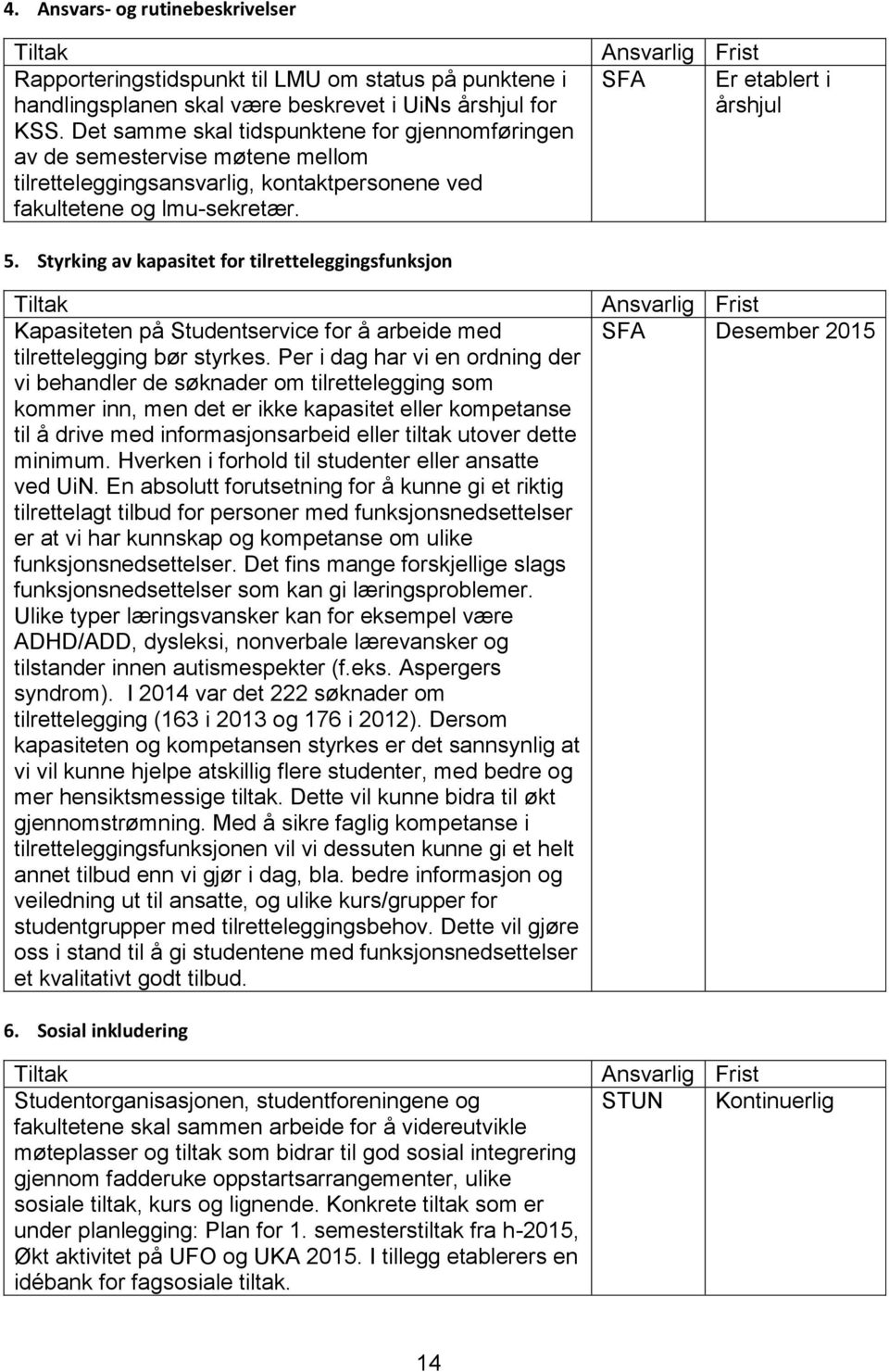 Ansvarlig Frist SFA Er etablert i årshjul 5. Styrking av kapasitet for tilretteleggingsfunksjon Tiltak Kapasiteten på Studentservice for å arbeide med tilrettelegging bør styrkes.