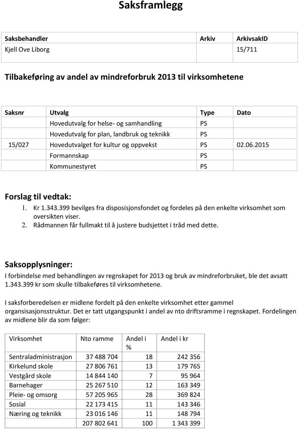 399 bevilges fra disposisjonsfondet og fordeles på den enkelte virksomhet som oversikten viser. 2. Rådmannen får fullmakt til å justere budsjettet i tråd med dette.