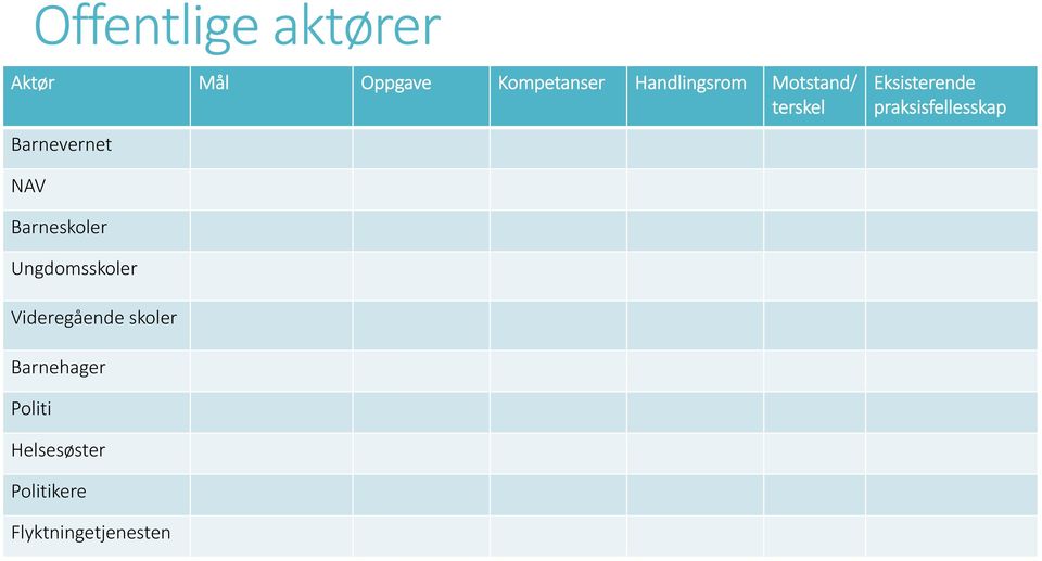 praksisfellesskap NAV Barneskoler Ungdomsskoler