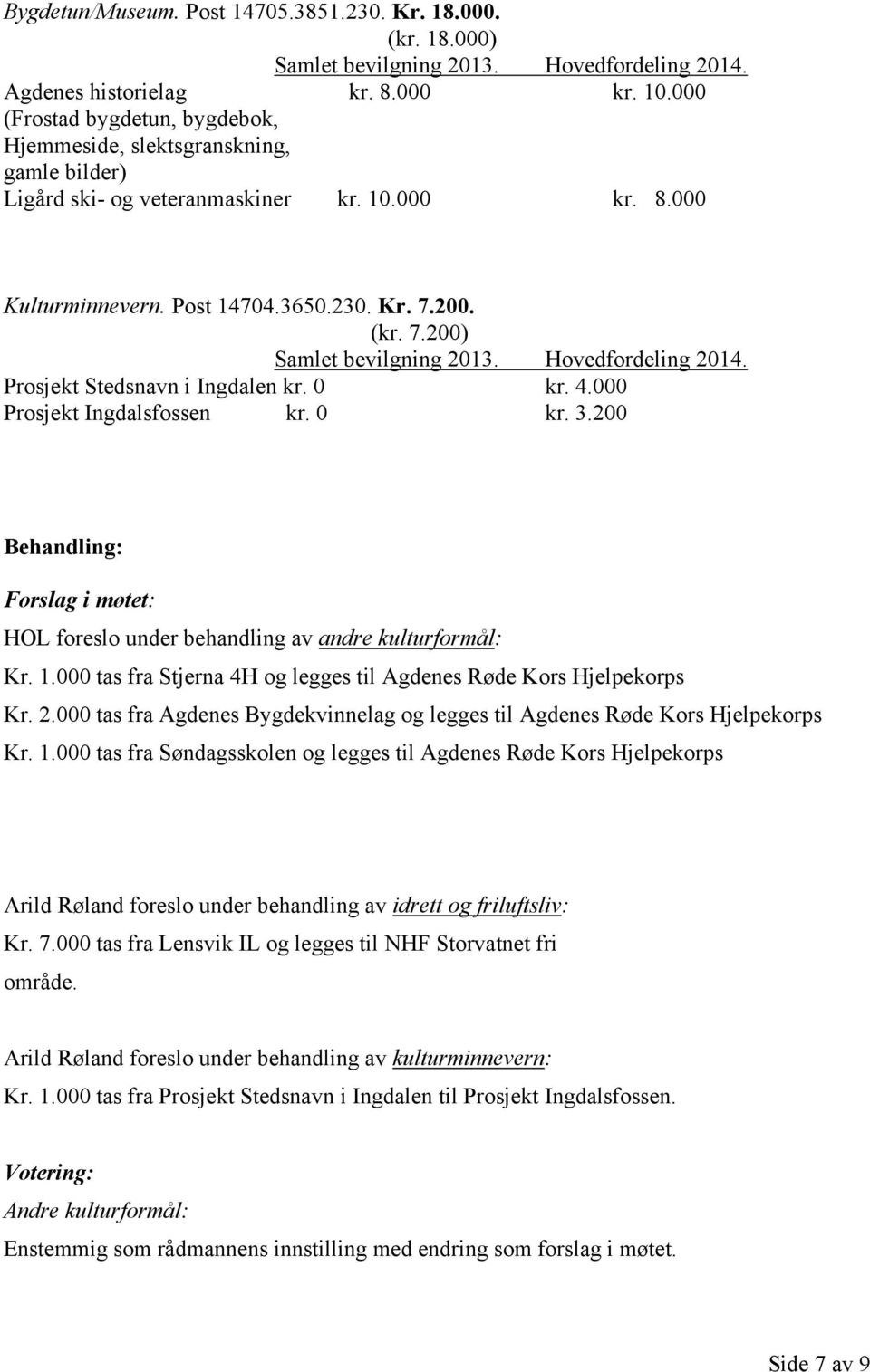 200. (kr. 7.200) Prosjekt Stedsnavn i Ingdalen kr. 0 kr. 4.000 Prosjekt Ingdalsfossen kr. 0 kr. 3.200 HOL foreslo under behandling av andre kulturformål: Kr. 1.