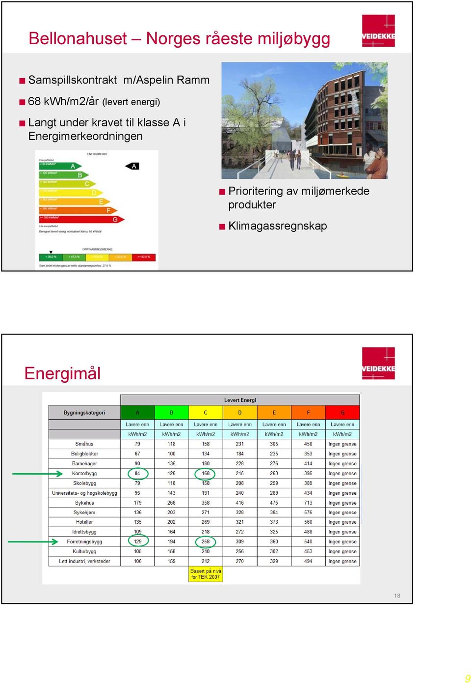 kravet til klasse A i Energimerkeordningen Prioritering