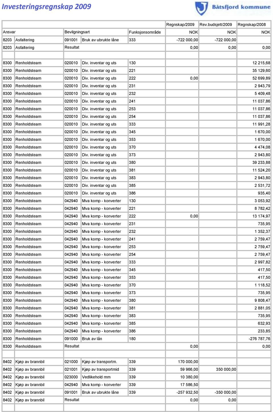 inventar og uts 232 5 409,48 8300 Renholdsteam 020010 Div. inventar og uts 241 11 037,86 8300 Renholdsteam 020010 Div. inventar og uts 253 11 037,86 8300 Renholdsteam 020010 Div.