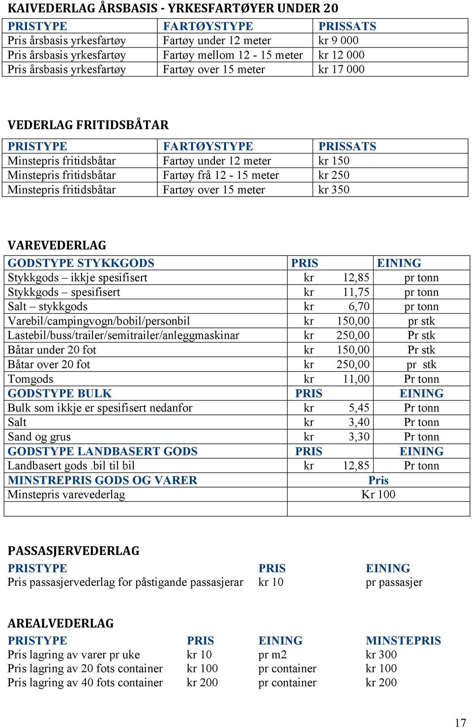 meter kr 250 Minstepris fritidsbåtar Fartøy over 15 meter kr 350 VAREVEDERLAG GODSTYPE STYKKGODS PRIS EINING Stykkgods ikkje spesifisert kr 12,85 pr tonn Stykkgods spesifisert kr 11,75 pr tonn Salt