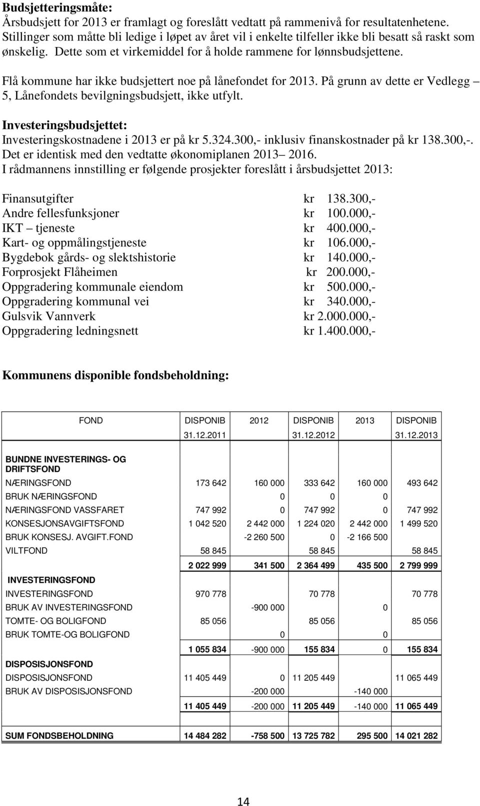 Flå kommune har ikke budsjettert noe på lånefondet for 2013. På grunn av dette er Vedlegg 5, Lånefondets bevilgningsbudsjett, ikke utfylt.