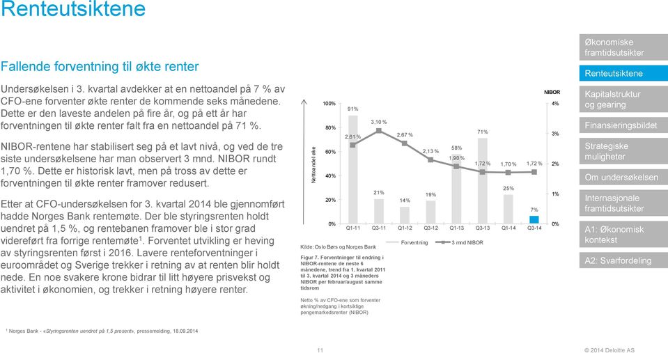 NIBOR-rentene har stabilisert seg på et lavt nivå, og ved de tre siste undersøkelsene har man observert 3 mnd. NIBOR rundt 1,7.