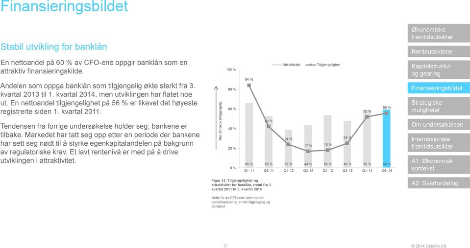 En nettoandel tilgjengelighet på 56 % er likevel det høyeste registrerte siden 1. kvartal 2011.