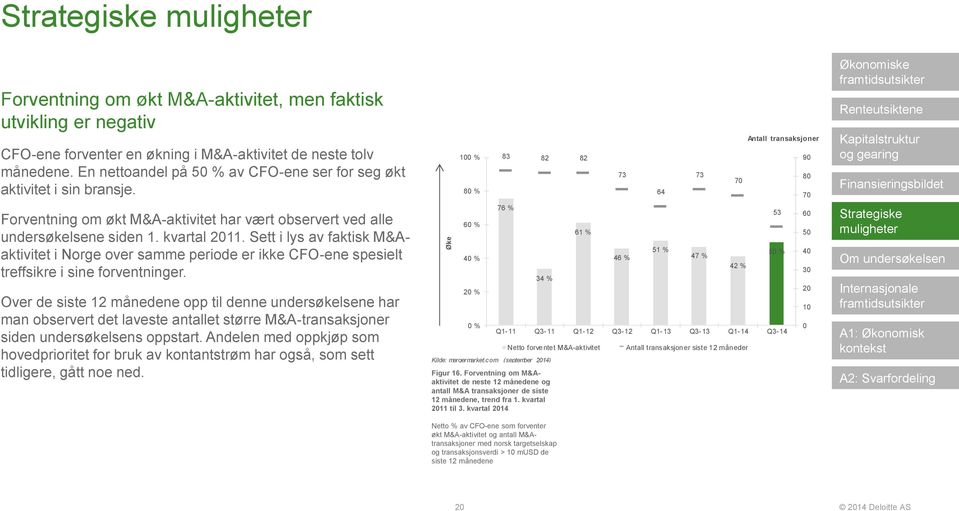 Sett i lys av faktisk M&Aaktivitet i Norge over samme periode er ikke CFO-ene spesielt treffsikre i sine forventninger.