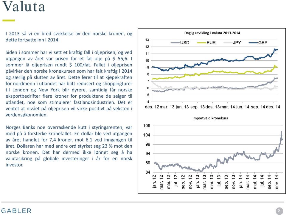 Fallet i oljeprisen påvirker den norske kronekursen som har falt kraftig i 2014 og særlig på slutten av året.