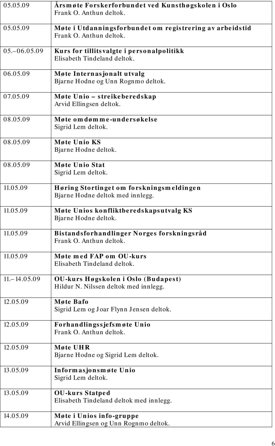 11.05.09 Møte Unios konfliktberedskapsutvalg KS 11.05.09 Bistandsforhandlinger Norges forskningsråd 11.05.09 Møte med FAP om OU-kurs Elisabeth Tindeland 11. 14.05.09 OU-kurs Høgskolen i Oslo (Budapest) Hildur N.