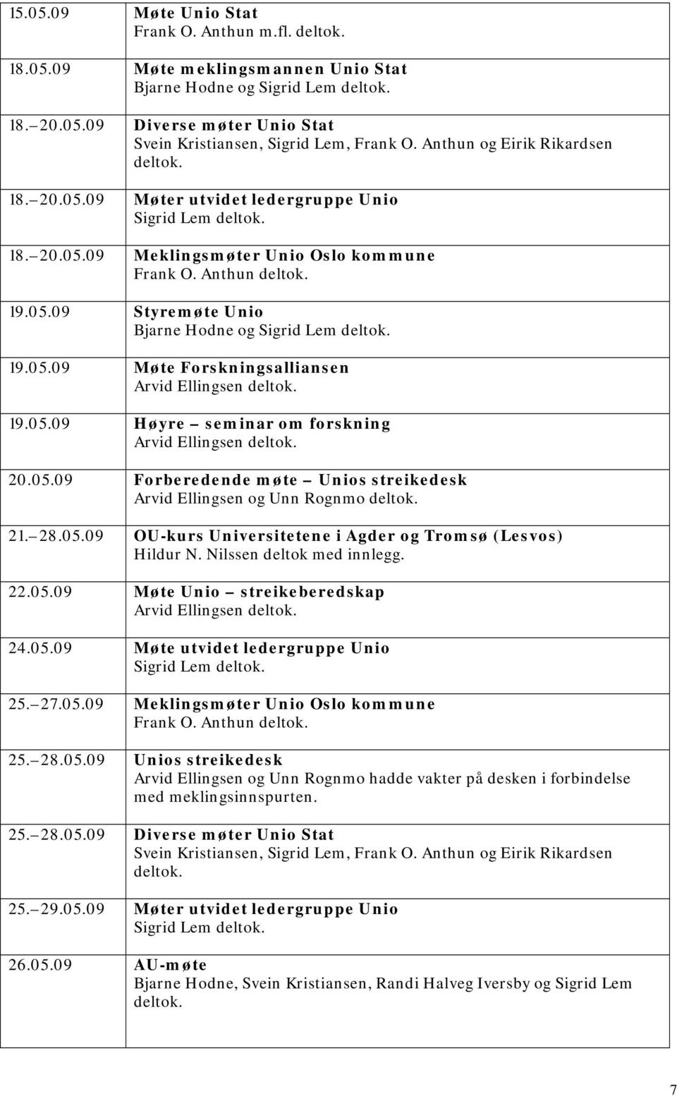 05.09 Høyre seminar om forskning Arvid Ellingsen 20.05.09 Forberedende møte Unios streikedesk Arvid Ellingsen og Unn Rognmo 21. 28.05.09 OU-kurs Universitetene i Agder og Tromsø (Lesvos) Hildur N.