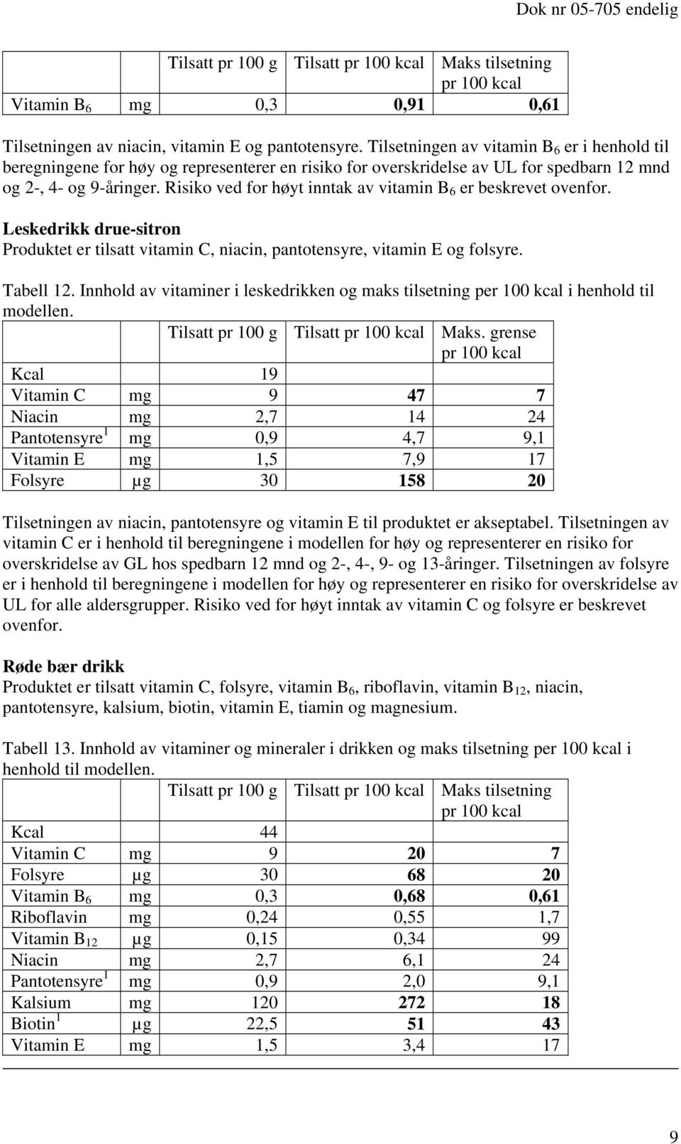 Risiko ved for høyt inntak av vitamin B 6 er beskrevet ovenfor. Leskedrikk drue-sitron Produktet er tilsatt vitamin C, niacin, pantotensyre, vitamin E og folsyre. Tabell 12.