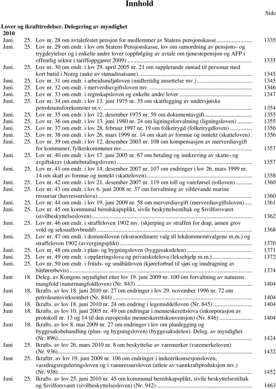 offentlig sektor i tariffoppgjøret 2009)... 1335 25. Lov nr. 30 om endr. i lov 29. april 2005 nr. 21 om supplerande stønad til personar med kort butid i Noreg (auke av stønadssatsane)... 1345 Juni.