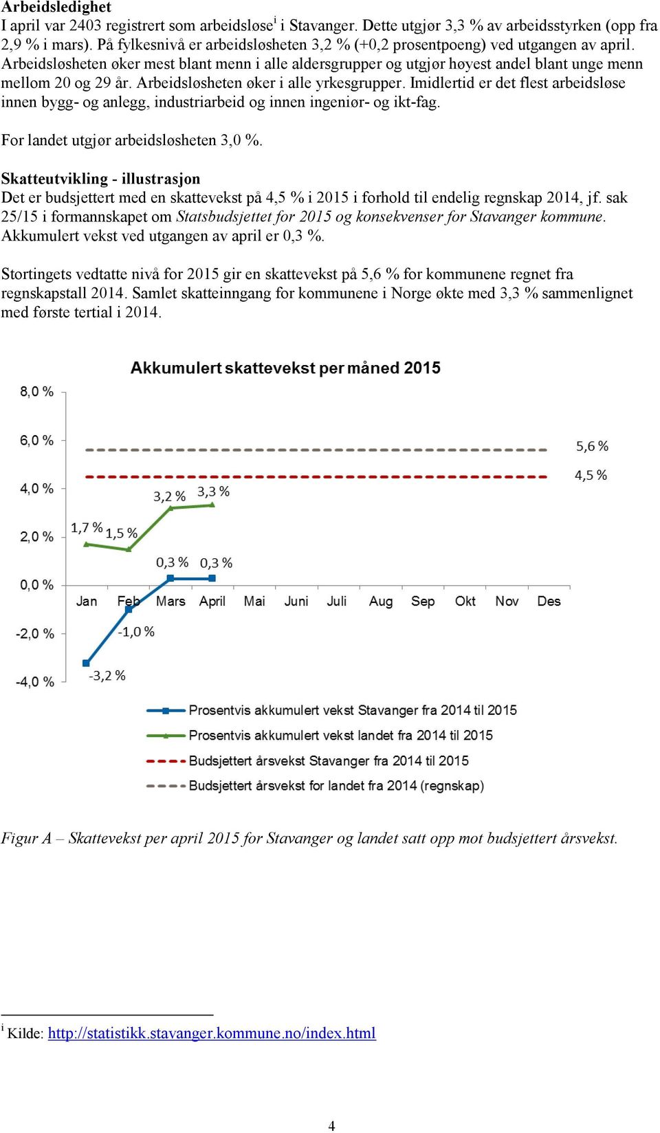 Arbeidsløsheten øker i alle yrkesgrupper. Imidlertid er det flest arbeidsløse innen bygg- og anlegg, industriarbeid og innen ingeniør- og ikt-fag. For landet utgjør arbeidsløsheten 3,0 %.