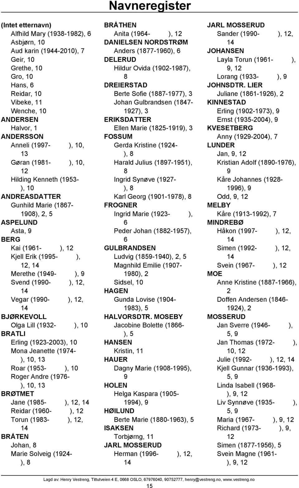 (1990- ), 12, 14 Vegar (1990- ), 12, 14 BJØRKEVOLL Olga Lill (1932- ), 10 BRATLI Erling (1923-2003), 10 Mona Jeanette (1974- ), 10, 13 Roar (1953- ), 10 Roger Andre (1976- ), 10, 13 BRØTMET Jane
