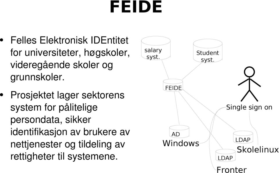 Prosjektet lager sektorens system for pålitelige persondata, sikker identifikasjon av