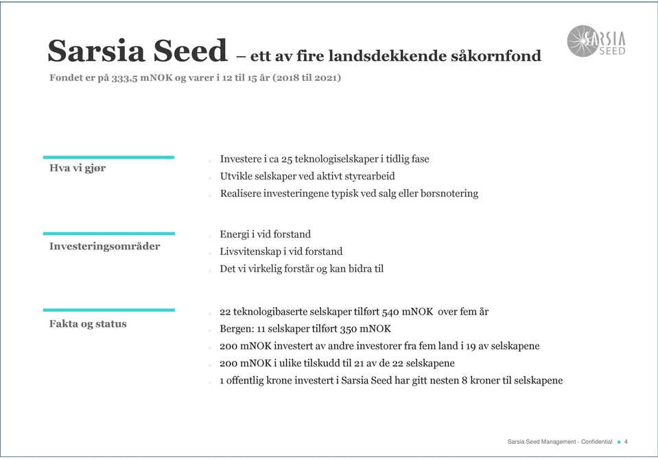 Det vi virkelig forstår og kan bidra til Fakta og status o 22 teknologibaserte selskaper tilført 540 mnok over fem år o Bergen: 11 selskaper tilført 350 mnok o 200 mnok investert av