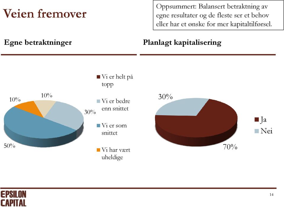 Egne betraktninger Planlagt kapitalisering Vi er helt på topp Vi er