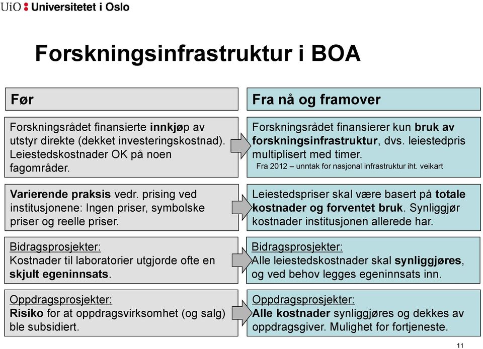 Oppdragsprosjekter: Risiko for at oppdragsvirksomhet (og salg) ble subsidiert. Fra nå og framover Forskningsrådet finansierer kun bruk av forskningsinfrastruktur, dvs.