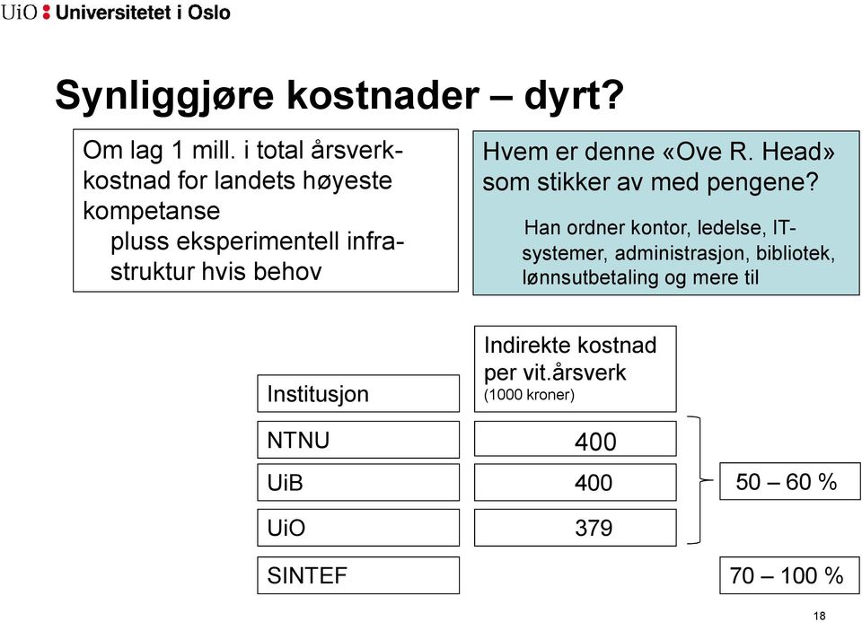 Hvem er denne «Ove R. Head» som stikker av med pengene?