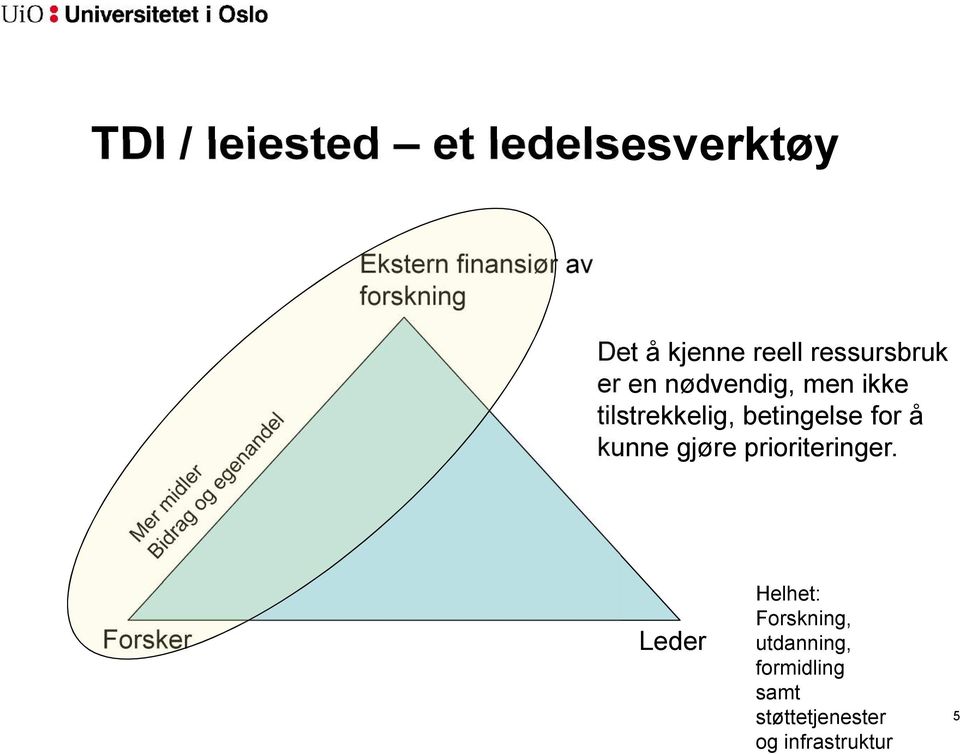 betingelse for å kunne gjøre prioriteringer.