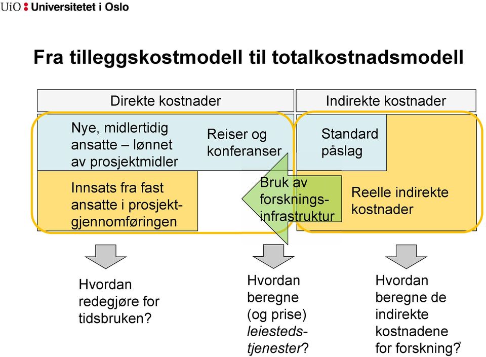 konferanser Bruk av forskningsinfrastruktur Standard påslag Reelle indirekte kostnader Hvordan redegjøre