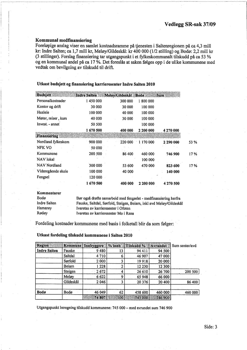 Det foreslås at saken følges opp i de ulike kommunene med vedtak om bevilgning av tilskudd til drift. Utkast budsjett og finansiering karrieresenter Indre Salten 2010 ffa:ij';1~ f i~itt~trtrl!;~ii J!