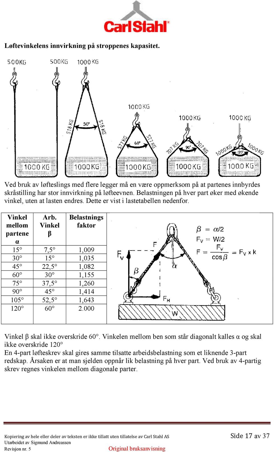 Vinkel β Belastnings faktor 15 7,5 1,009 30 15 1,035 45 22,5 1,082 60 30 1,155 75 37,5 1,260 90 45 1,414 105 52,5 1,643 120 60 2.000 Vinkel β skal ikke overskride 60.