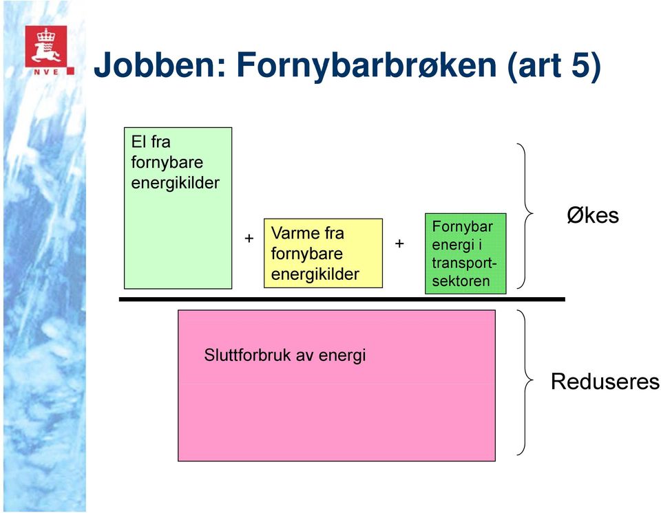 fornybare + energikilder Fornybar energi i