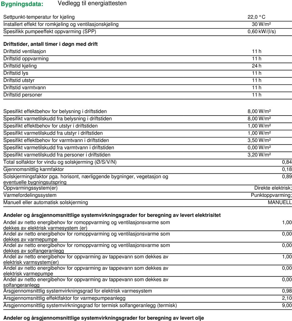 driftstiden 8,00 W/m² Spesifikt varmetilskudd fra belysning i driftstiden 8,00 W/m² Spesifikt effektbehov for utstyr i driftstiden 1,00 W/m² Spesifikt varmetilskudd fra utstyr i driftstiden 1,00 W/m²