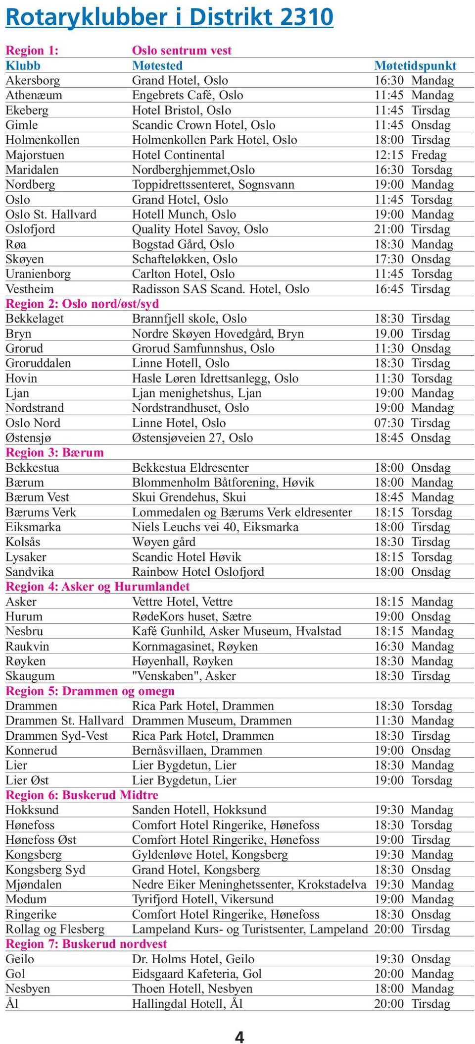 Torsdag Nordberg Toppidrettssenteret, Sognsvann 19:00 Mandag Oslo Grand Hotel, Oslo 11:45 Torsdag Oslo St.