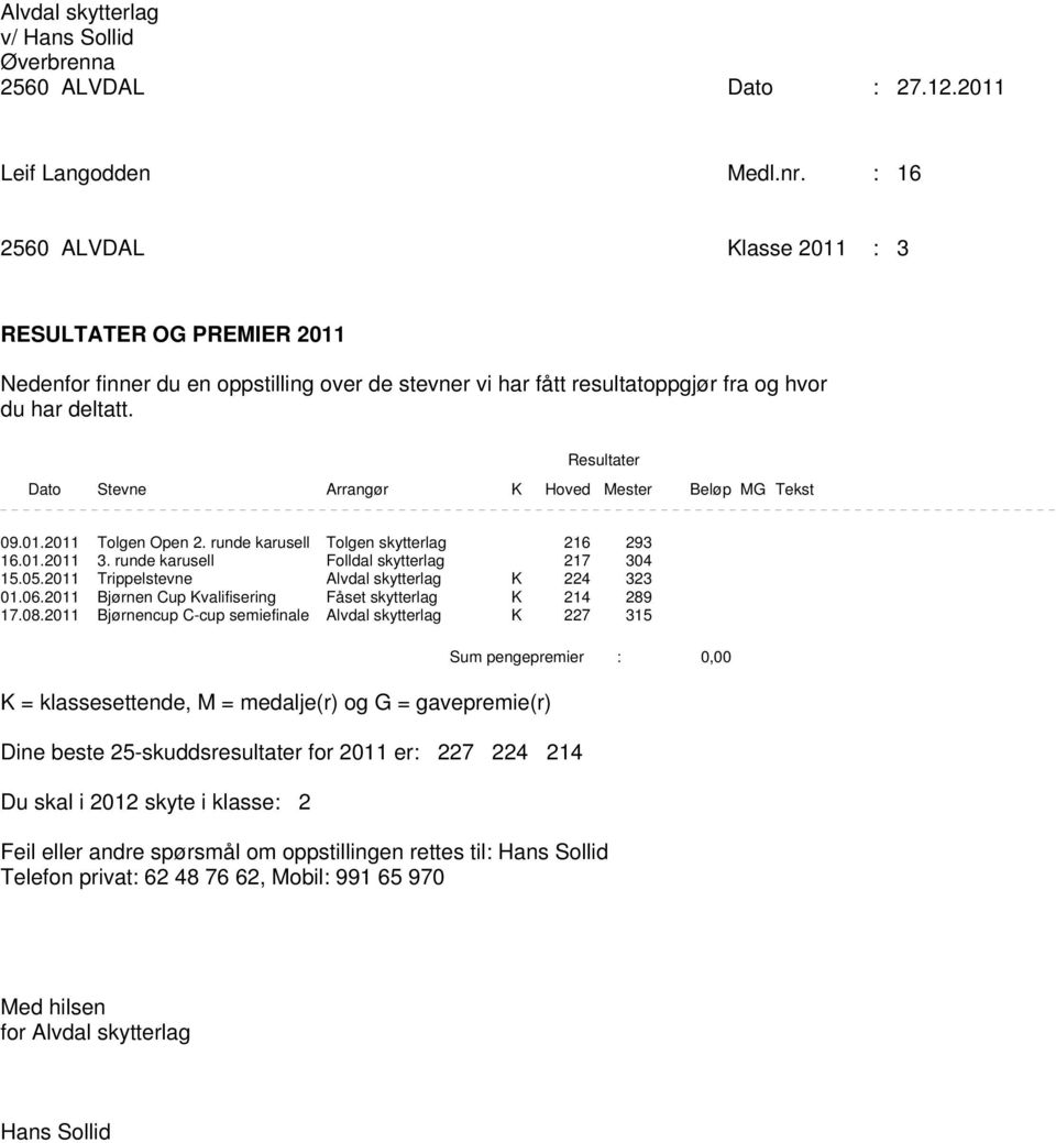 2011 Bjørnen Cup Kvalifisering Fåset skytterlag K 214 289 17.08.